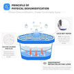 Dehumidifiers - Vacplus Moisture Absorber Boxes